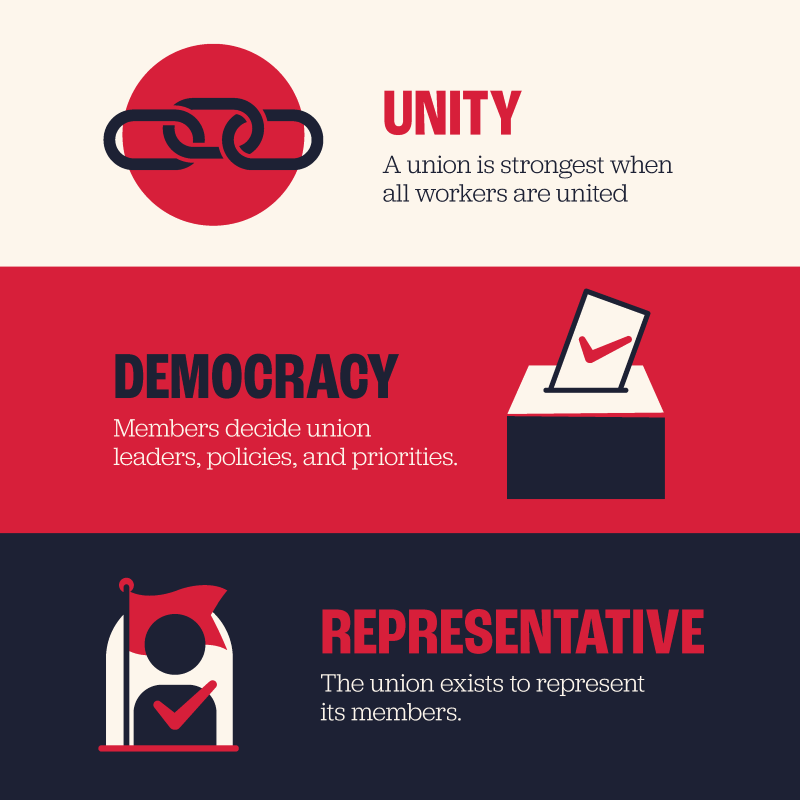 Unity. Democracy. Representative.