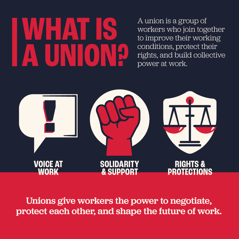 What is a Union?